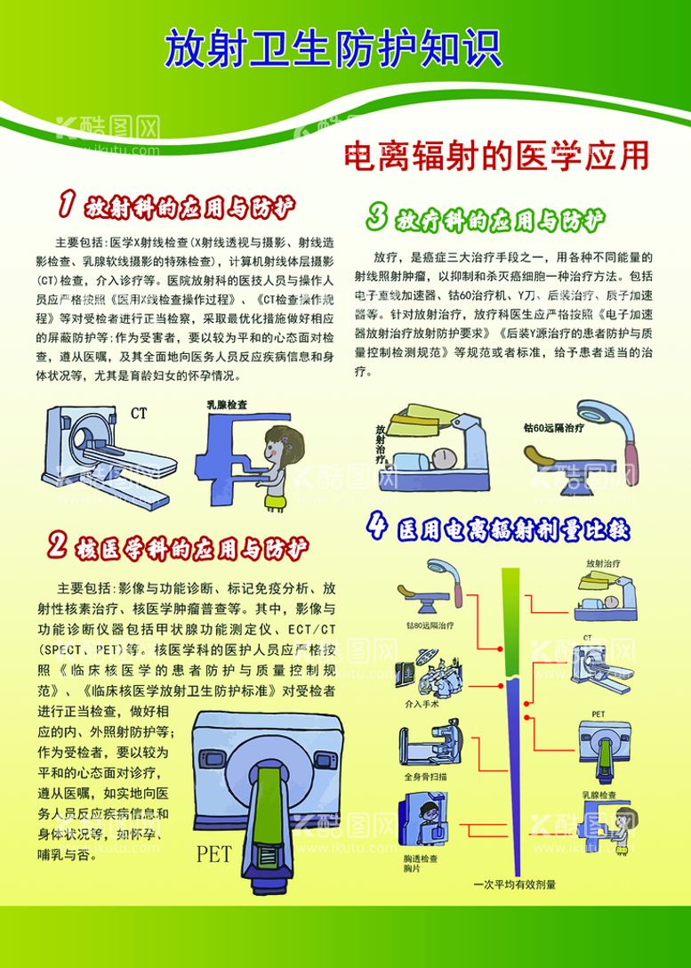 编号：63298710091913501573【酷图网】源文件下载-放射卫生防护知识