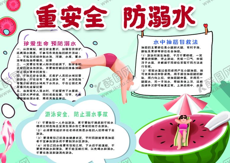 编号：23184706241918059935【酷图网】源文件下载-游泳小报