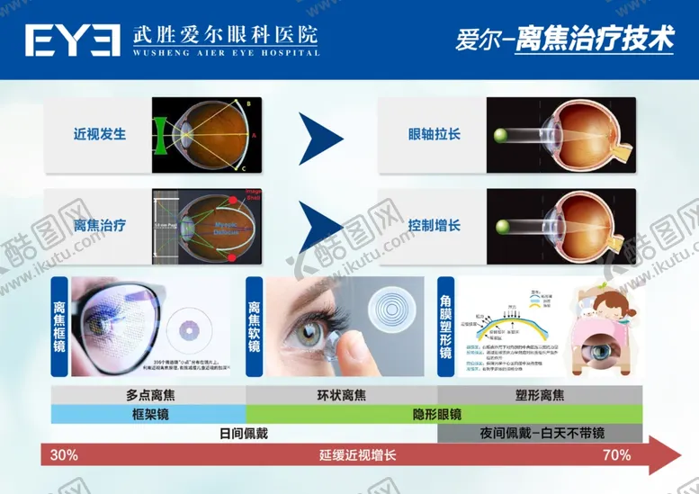 编号：11648712230108208833【酷图网】源文件下载-离焦治疗