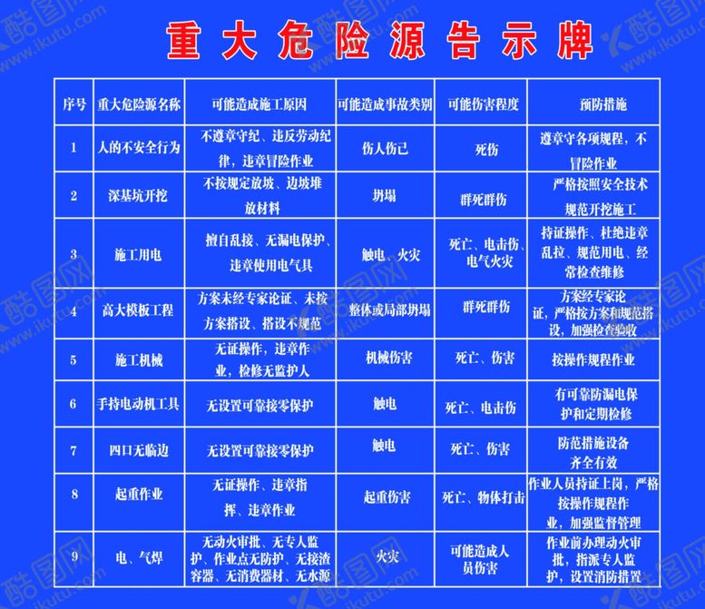 编号：61354605161209415918【酷图网】源文件下载-重大危险源告示牌