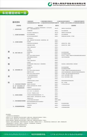 人寿财险车险理赔材料一览