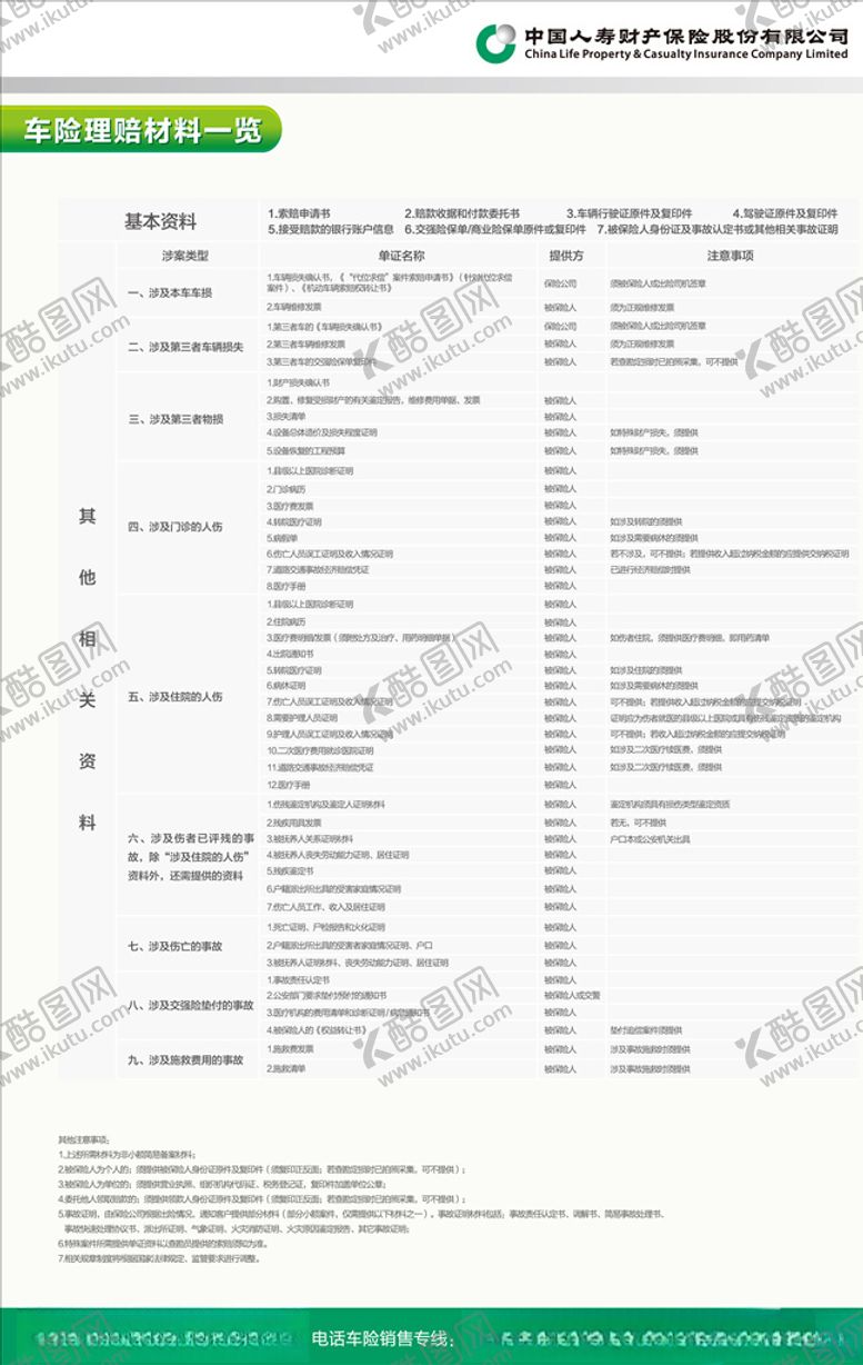 编号：87259209141109028808【酷图网】源文件下载-人寿财险车险理赔材料一览