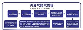 天然气缴费机缴费流程