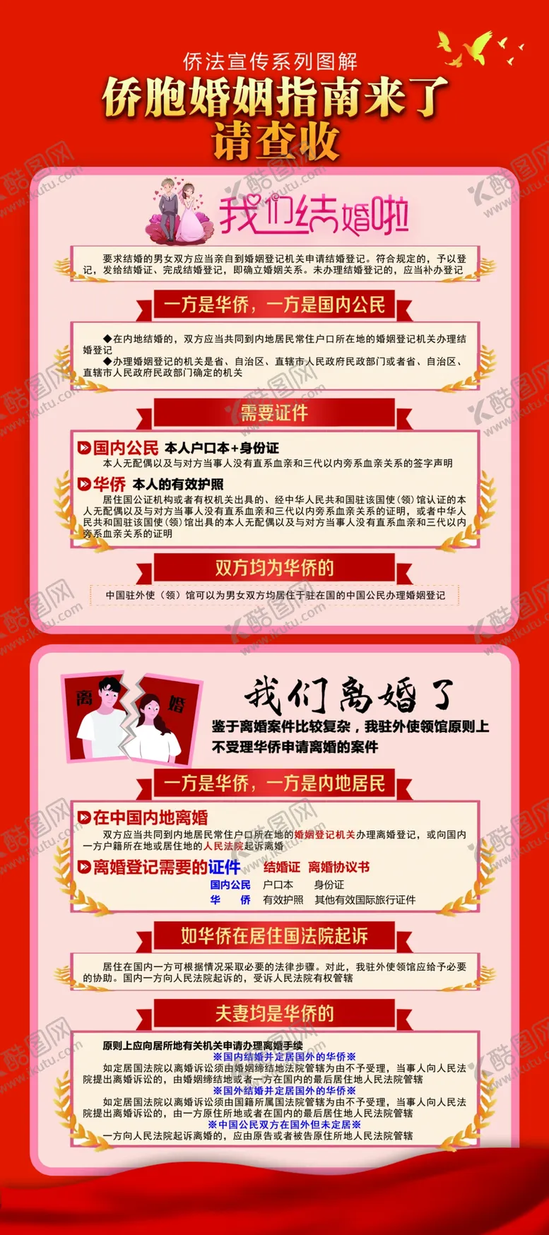 编号：38902503190550013473【酷图网】源文件下载-侨法宣传图解
