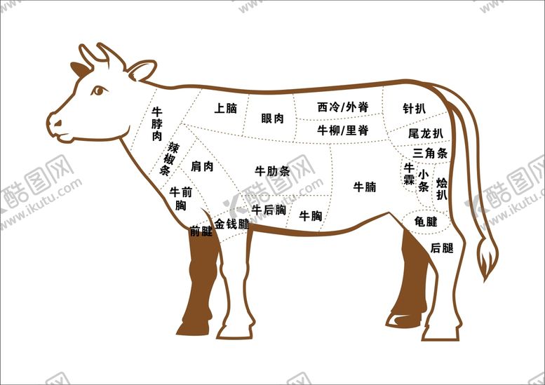 编号：21206101131042594135【酷图网】源文件下载-牛肉分割图