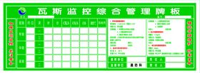 瓦斯检测综合牌板早班
