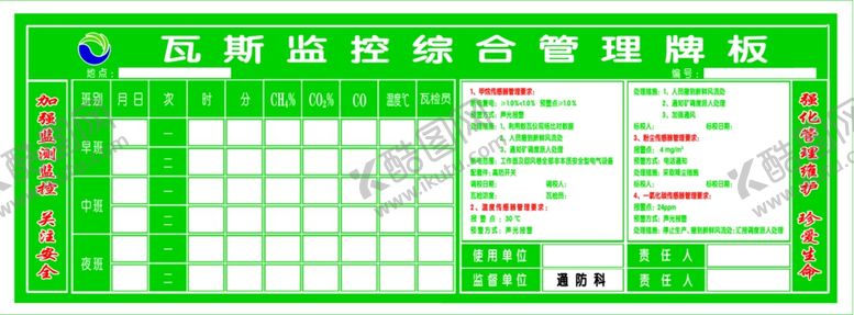 编号：88311105060743266111【酷图网】源文件下载-瓦斯检测综合牌板早班