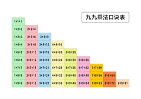 7个凡事管理口诀