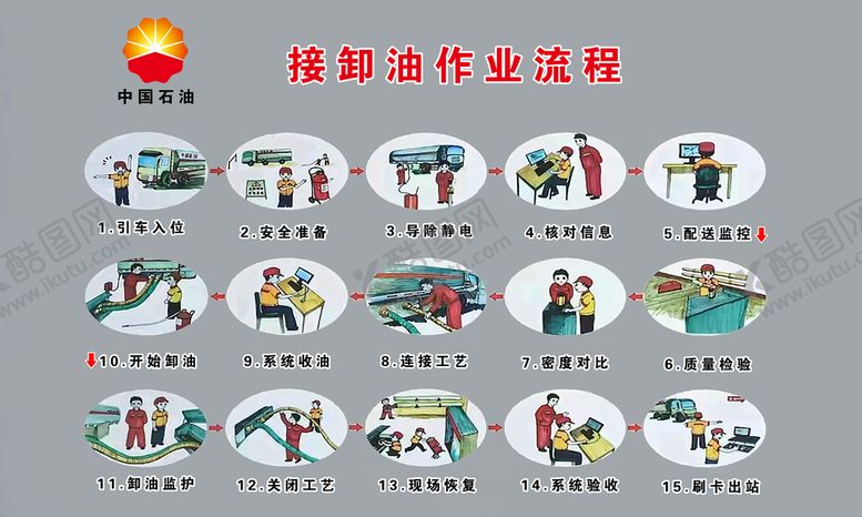 编号：58067611022357382030【酷图网】源文件下载-加油站卸油流程表