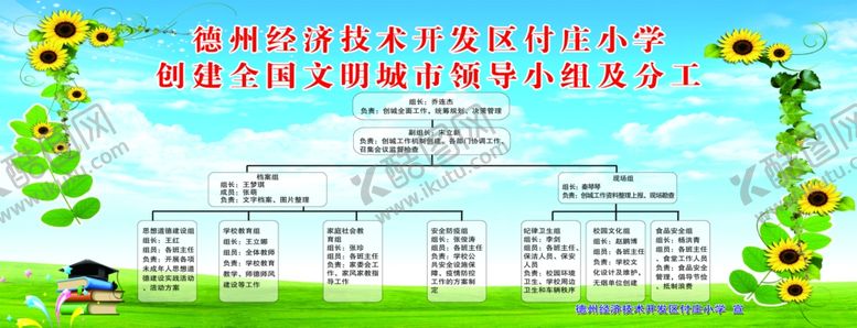 编号：75163403231231039931【酷图网】源文件下载-创全国文明城市领导小组及分工