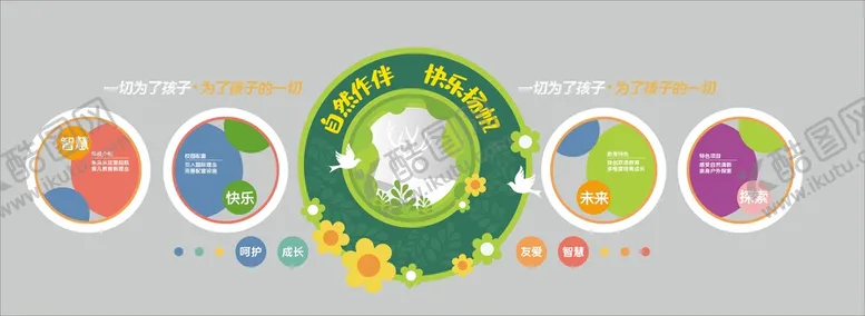 编号：82765909211650109483【酷图网】源文件下载-幼儿园文化墙