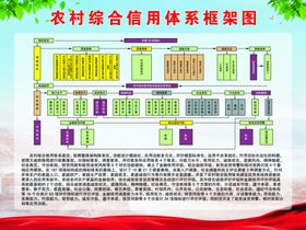 农村综合信用体系挂图