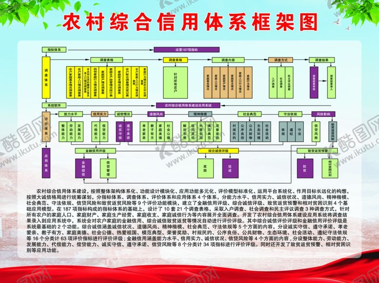 编号：91436702171651393080【酷图网】源文件下载-农村综合信用体系挂图