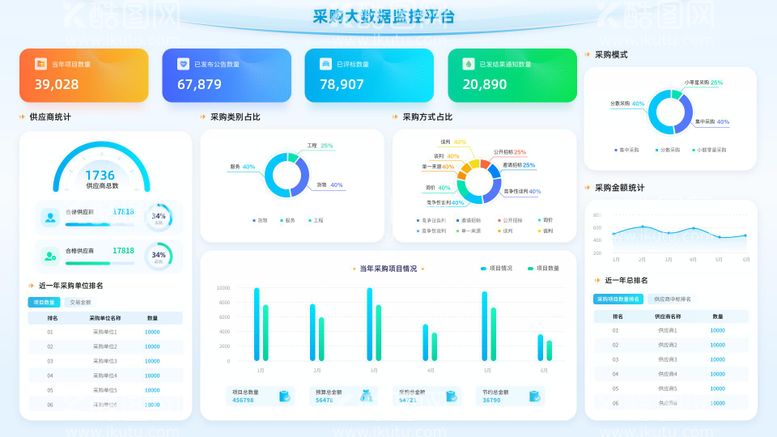 编号：97469411280820169759【酷图网】源文件下载-数据监控大屏浅色可视化