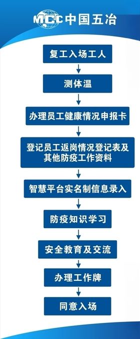 复工展架