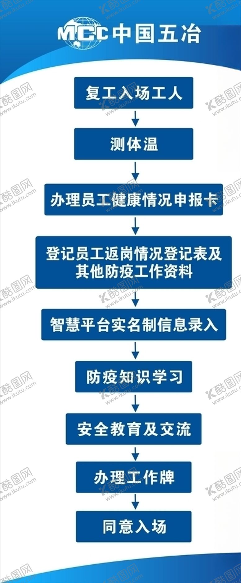 编号：69605410072302249566【酷图网】源文件下载-复工流程展架