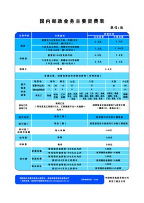 国内邮政业务主要资费表