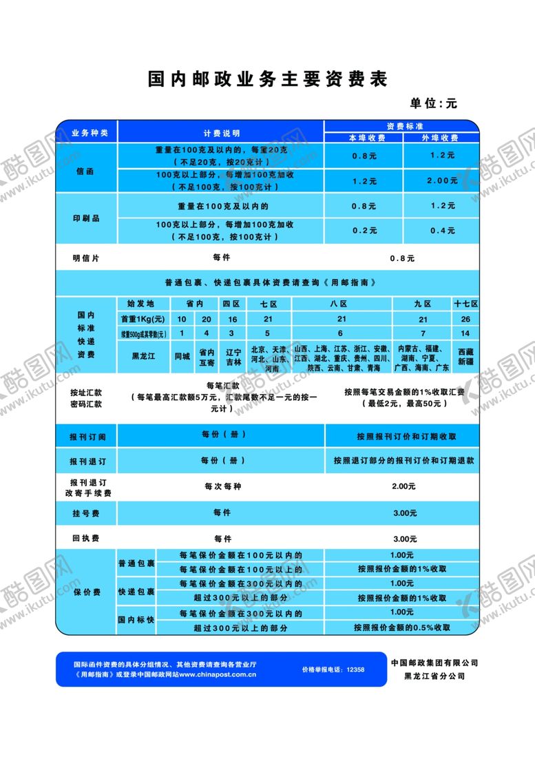 编号：69545602201230122589【酷图网】源文件下载-国内邮政业务主要资费表