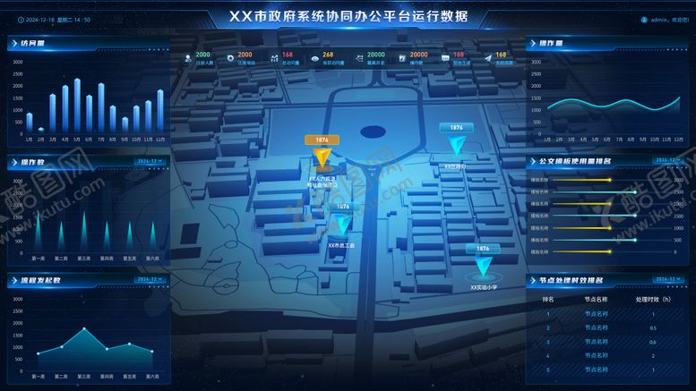 编号：82512007021630241266【酷图网】源文件下载-政务数据可视化大屏ui设计