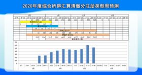 手表海报表