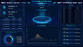 科技感可视化数字化可视大屏