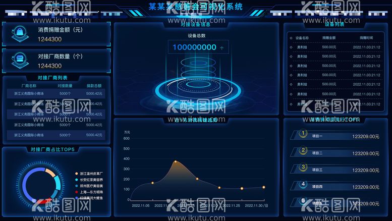 编号：15607311201002246107【酷图网】源文件下载-数据可视化大屏