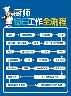 厨师每日工作全流程