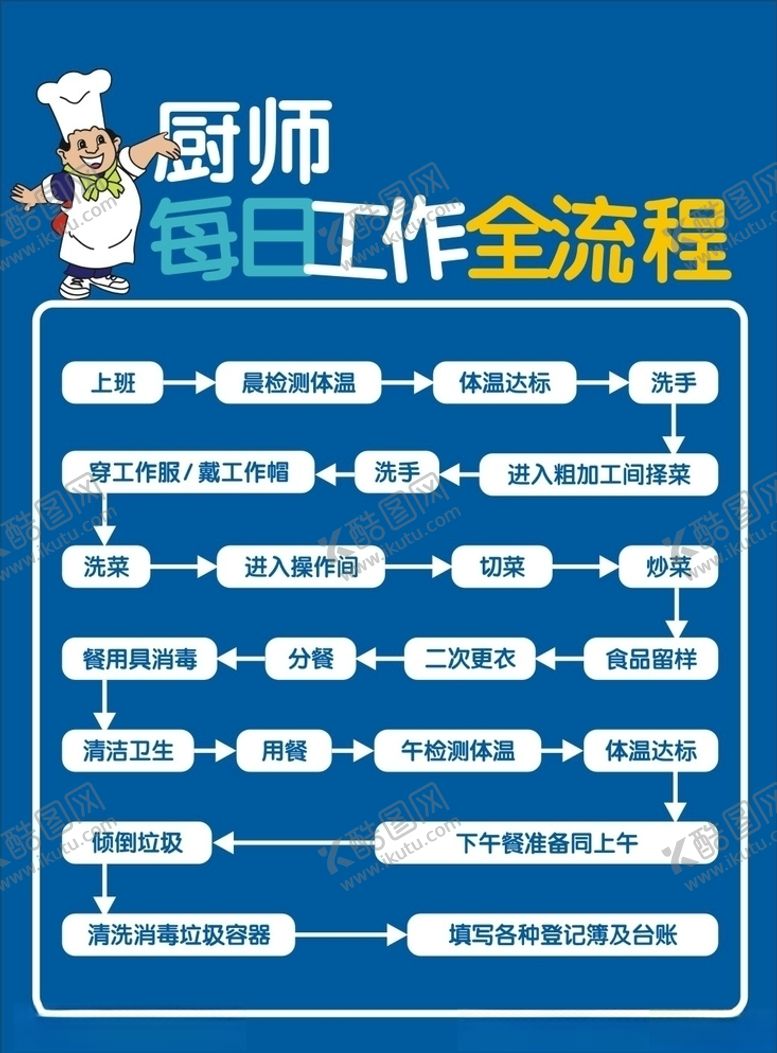 编号：11606609131303166510【酷图网】源文件下载-厨师每日工作全流程