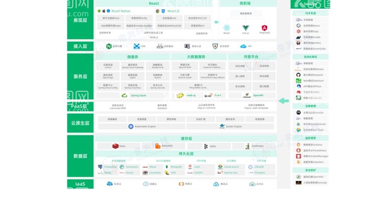 编号：18246711262321336990【酷图网】源文件下载-前端框架