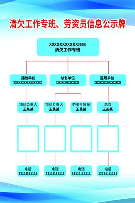 工作专班公示牌