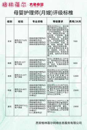 母婴月嫂育儿嫂价位表
