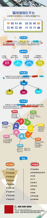 涂鸦风物流园区介绍长图详情页