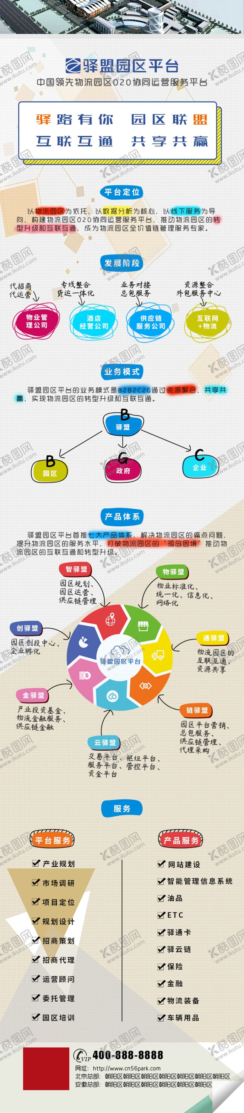 编号：69184209210518308405【酷图网】源文件下载-涂鸦风物流园区介绍长图详情页