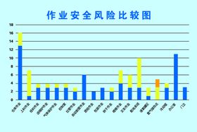 石英制品公司作业安全图