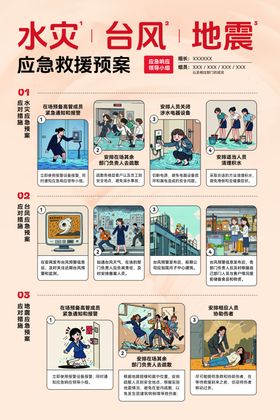 水灾台风地震应急预案宣传设计