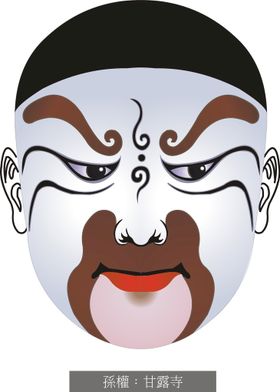 戏剧人物脸谱