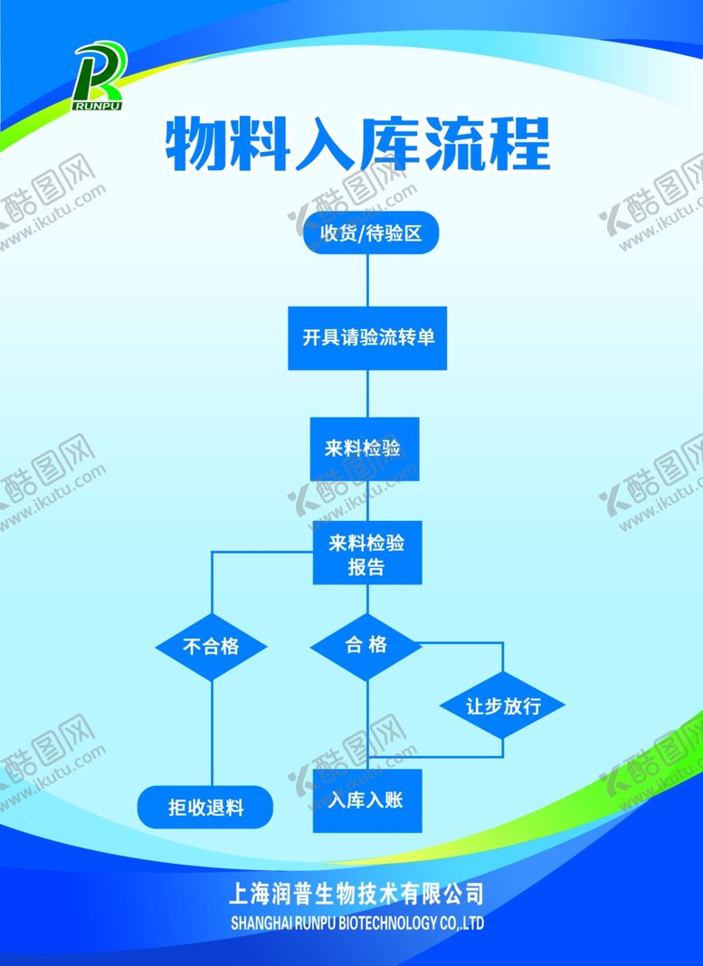 编号：34066109161400183180【酷图网】源文件下载-制度流程