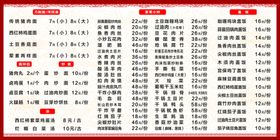 菜单黄色谱谱广告谱设计