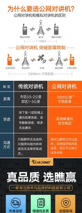 对讲机详情