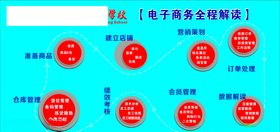 电子商务解读