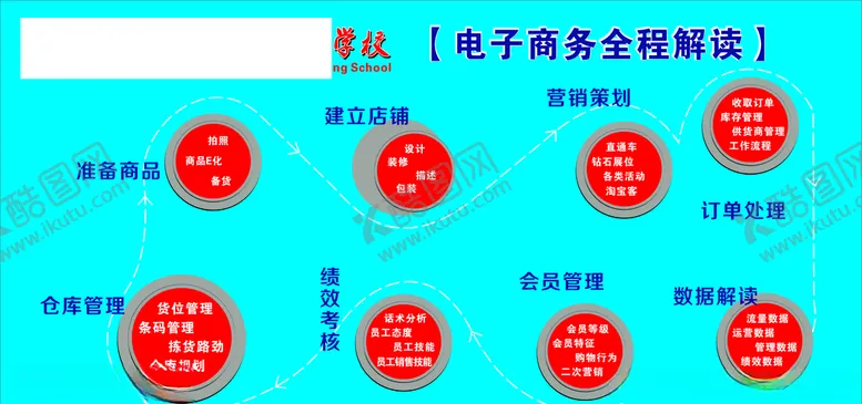 编号：40528505120307108795【酷图网】源文件下载-电子商务解读