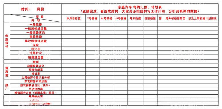 编号：60953512151701492497【酷图网】源文件下载-汽车汇报表