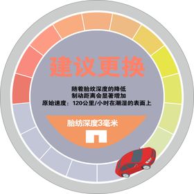 建议更换轮胎