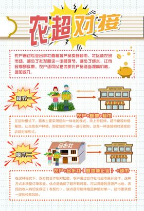 农业致富农超对接海报