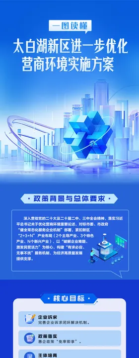 政策解读长图专题设计