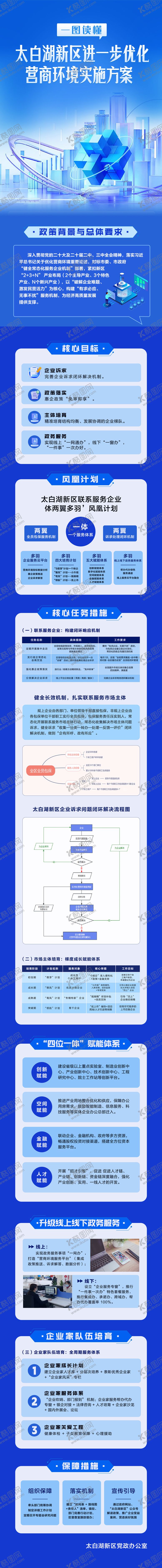编号：31687811042006355431【酷图网】源文件下载-政策解读长图专题设计