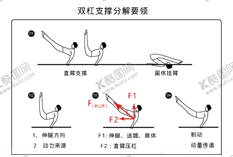 编号：96138504191221114658【酷图网】源文件下载-双杠支撑分解要领
