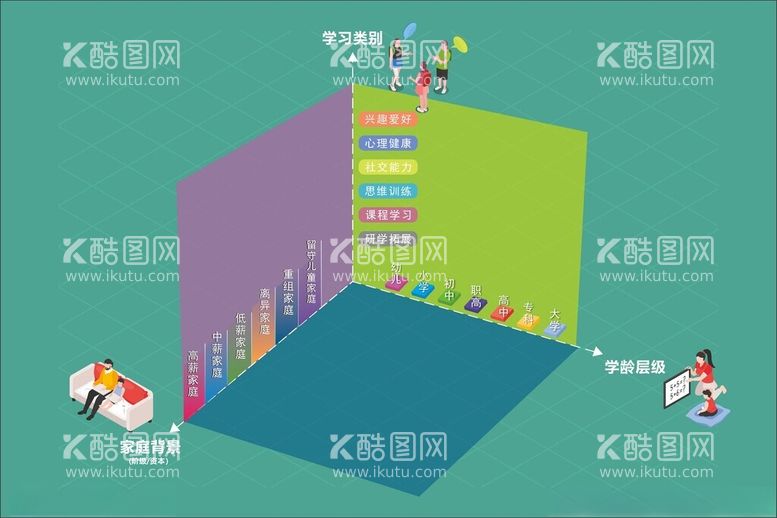 编号：77312212100955269186【酷图网】源文件下载-分类流程图