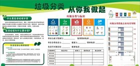 垃圾分类展板