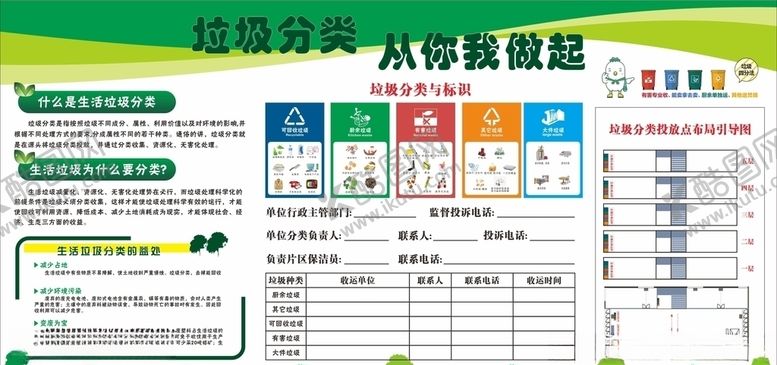 编号：34519510250951112518【酷图网】源文件下载-垃圾分类展板